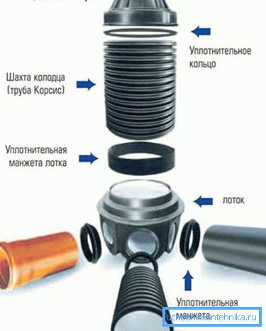 Plastičan bunar. Plastičan bunar.