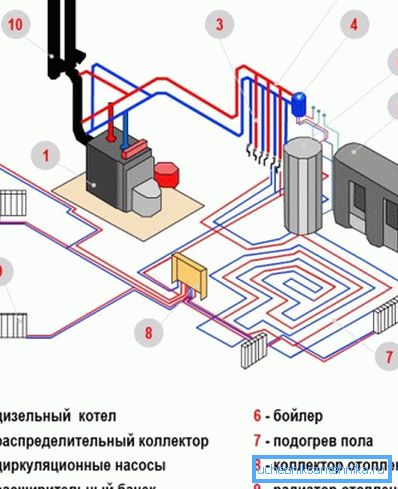 Kombinovani sistem se smatra jednim od najefikasnijih i istovremeno omogućava značajne uštede. Kombinovani sistem se smatra jednim od najefikasnijih i istovremeno omogućava značajne uštede.