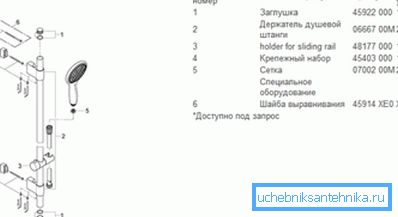 Kompletan set tuša. Kompletan set tuša.