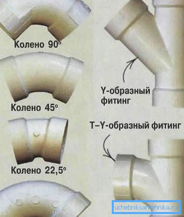 Pribor za tip čelika od čelika Pribor za tip čelika od čelika