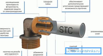 Kompresija za metalne cijevi Kompresija za metalne cijevi