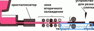 Konfiguracija preseka profila zavisi od oblika rolni Konfiguracija preseka profila zavisi od oblika rolni