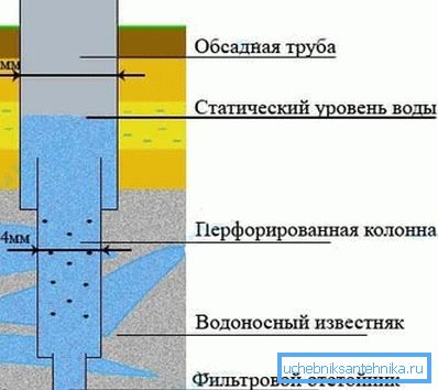 Artesian well construction. Artesian well construction.