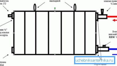 Dizajn bimetalnih i aluminijumskih radijatora Dizajn bimetalnih i aluminijumskih radijatora