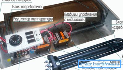 Dizajn električnog kotla sa grejnim elementima.