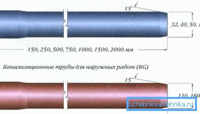Dizajn cevi i dimenzije