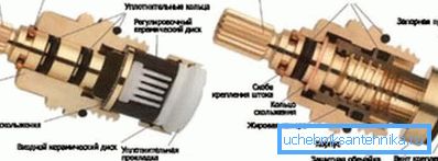 Sekcijska konstrukcija Sekcijska konstrukcija
