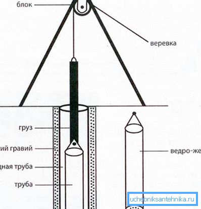 Dizajn kapije radi lakšeg rada s muljem. Dizajn kapije radi lakšeg rada s muljem.