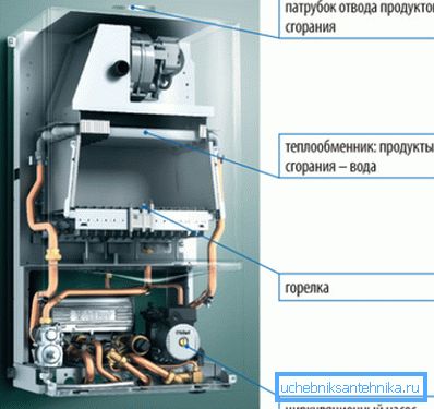 Convection model Convection model