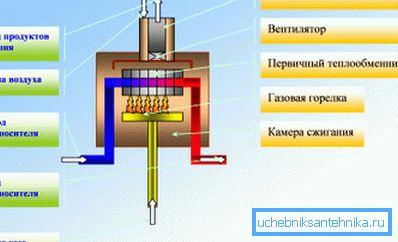 Konvekcijski sistem grejanja Konvekcijski sistem grejanja