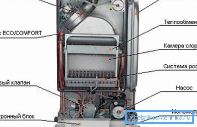 Kotao na gas ima sve što vam je potrebno za instaliranje grejne mreže Kotao na gas ima sve što vam je potrebno za instaliranje grejne mreže