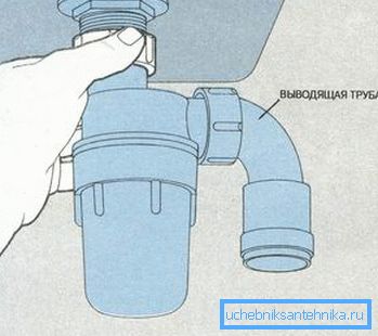 Pričvršćivanje u odvodnu rupu. Pričvršćivanje u odvodnu rupu.