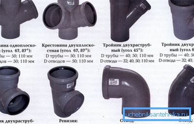 Krosi i teze. Krosi i teze.