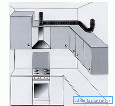 Kuhinja kao primjer lokalne ventilacije Kuhinja kao primjer lokalne ventilacije