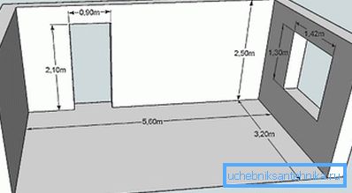 Linearne dimenzije prostora u kojoj je planirana ugradnja radijatora