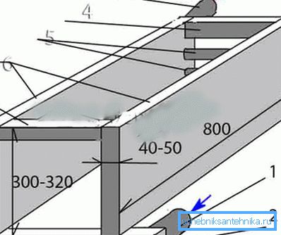 Čelični lim i cevi: 1) povratni prečnik 50 mm; 2) šuplji profil 60x40 mm; 3) hraniti prečnika 50 mm; 4) šuplji profil od 60x40 mm; 5) cevi od 32 mm ili 40 mm; 6) čelični lim 3-5 mm (bočni); 7) profil džampera 60x40 mm