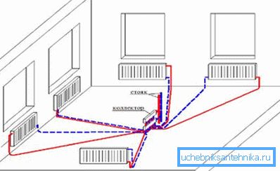 Radiometrijski raspored grejnih cevovoda Radiometrijski raspored grejnih cevovoda