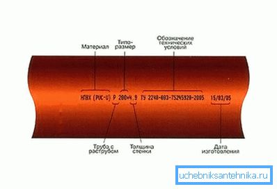 2748 Označavanje cijevi