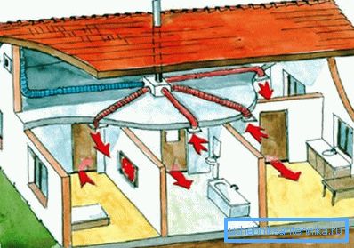 Mehanička ventilacija privatne vikendice Mehanička ventilacija privatne vikendice