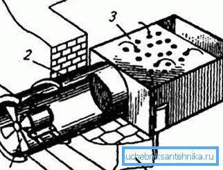 Lokalni izduvni sistem za zavarivanje (1 - ventilator, 2 - cev, 3 - tabela za zavarivanje, 4 - zid)