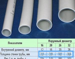 Metalna plastika je odlično rešenje za sisteme grejanja, jer je debljina zidova cevi mala i sa malim prečnikom, proizvodi imaju dobar protok Metalna plastika je odlično rešenje za sisteme grejanja, jer je debljina zidova cevi mala i sa malim prečnikom, proizvodi imaju dobar protok
