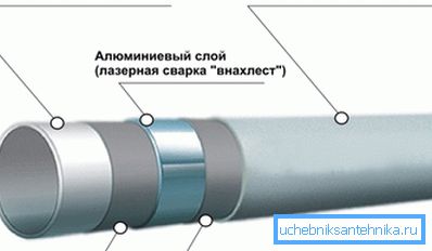 Metalna cijev od 20 mm u odeljku
