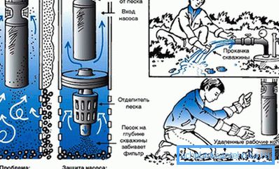 3846 Metode čišćenja
