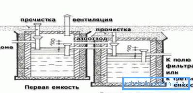 Između kontejnera potrebno je osigurati pad u visini od 30-40 cm. Između kontejnera potrebno je osigurati pad u visini od 30-40 cm.