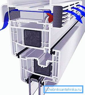 Mikro-ventilacija u plastičnim prozorima poboljšava razmenu vazduha u sobi