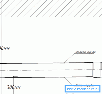 Minimalna dubina cevi prečnika 0,5 m. Minimalna dubina cevi prečnika 0,5 m.