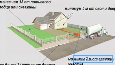 Minimalno rastojanje između septičke jame i bunara je 15 metara. Minimalno rastojanje između septičke jame i bunara je 15 metara.