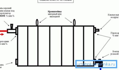 Sastavljanje grejne baterije vlastitim rukama, striktno pratite pravila. Sastavljanje grejne baterije vlastitim rukama, striktno pratite pravila.