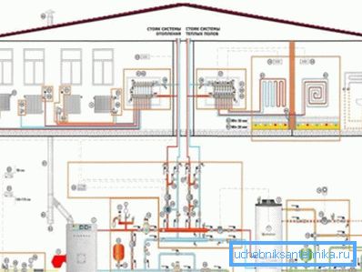 Instalacija bilo kog sistema grijanja počinje razvojem svog projekta. Instalacija bilo kog sistema grijanja počinje razvojem svog projekta.