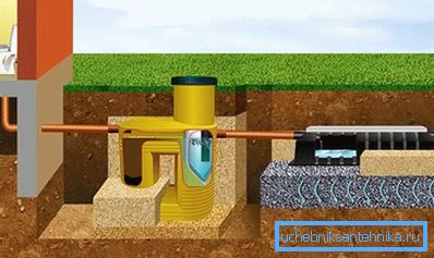 Instalacija mini septičke jame bez pumpe