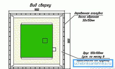 Instalacija - pogled na vrh