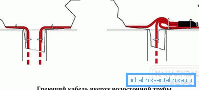 2797 Ugradnja u odvodnu cijev