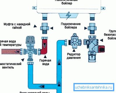 Ugradnja krutih cjevovoda. Ugradnja krutih cjevovoda.