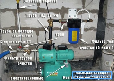 Instaliramo u kuću ili u suterenu sa visokim nivoom podzemnih voda.