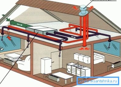 Moćni ventilator koji se nalazi na izlazu kanala u toploj sezoni pruža dobru vuču Moćni ventilator koji se nalazi na izlazu kanala u toploj sezoni pruža dobru vuču