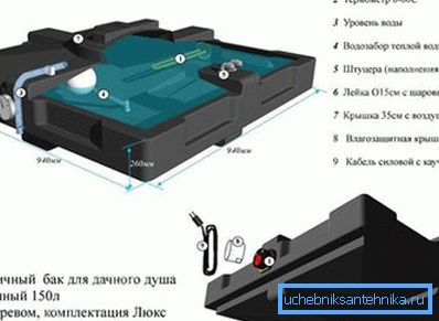 Na slici je prikazan plastični rezervoar za vodu industrijske proizvodnje, sa električnom grejnom vodom. Na slici je prikazan plastični rezervoar za vodu industrijske proizvodnje, sa električnom grejnom vodom.