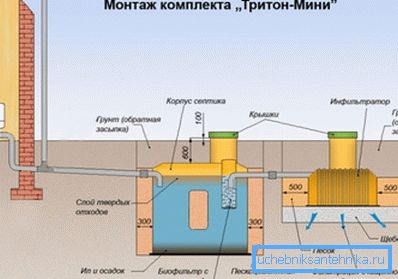 Na slici je prikazan šematski prikaz autonomnog kanalizacionog sistema sa dvokomornim septičkim spremnikom. Na slici je prikazan šematski prikaz autonomnog kanalizacionog sistema sa dvokomornim septičkim spremnikom.