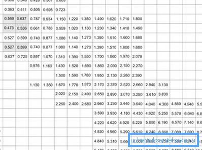 Na slici je prikazana tabela za izračunavanje težine po linearnom metru pravougaone čelika. Na slici je prikazana tabela za izračunavanje težine po linearnom metru pravougaone čelika.