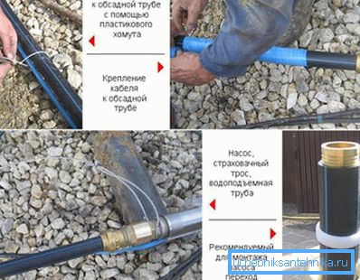 Fotografija prikazuje korak po korak kako je pričvršćena cijev za pumpu za bušenje. Fotografija prikazuje korak po korak kako je pričvršćena cijev za pumpu za bušenje.