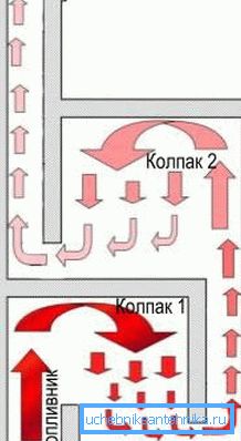 Na slici - princip pećine sa dva zvona
