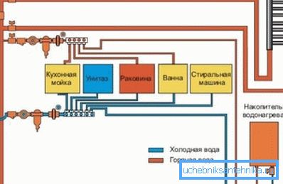 Fotografija je jednostavan dijagram unutrašnjeg vodosnabdevanja.