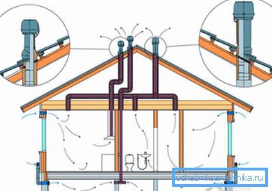 Fotografija prikazuje rad prirodne ventilacije u privatnoj kući. Fotografija prikazuje rad prirodne ventilacije u privatnoj kući.