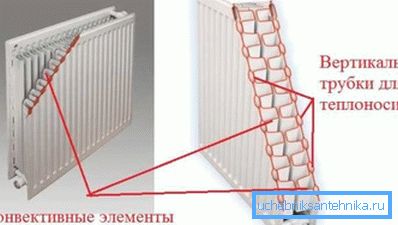 U radijatoru za foto-tip 22 U radijatoru za foto-tip 22