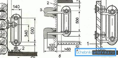 Na slici - dimenzije za ugradnju radijatora - a) drveni zid, b) opečni cement, c) lagani Na slici - dimenzije za ugradnju radijatora - a) drveni zid, b) opečni cement, c) lagani