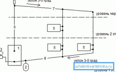 Na slici - šema gravitacionog sistema Na slici - šema gravitacionog sistema