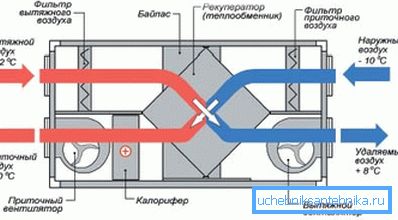 Na slici je sistemski dijagram sa izmenjivačem toplote. Na slici je sistemski dijagram sa izmenjivačem toplote.